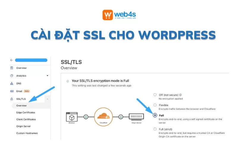 SSL Cloudflare